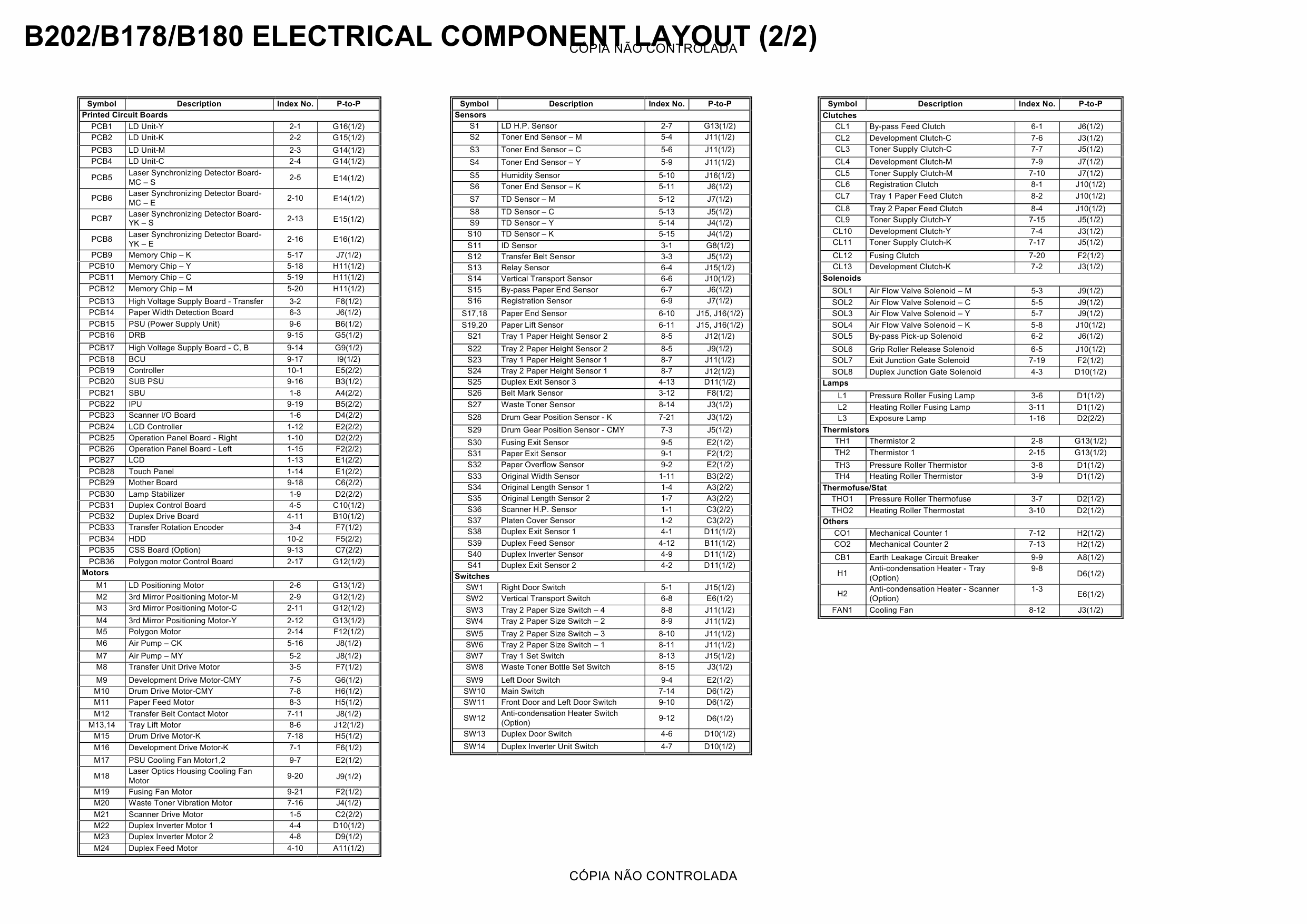 RICOH Aficio 3228C 3235 3245 B202 B178 B180 Circuit Diagram-4